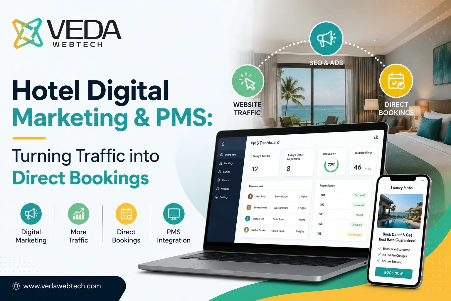 Hotel Digital Marketing & PMS: Turning Traffic into Direct Bookings